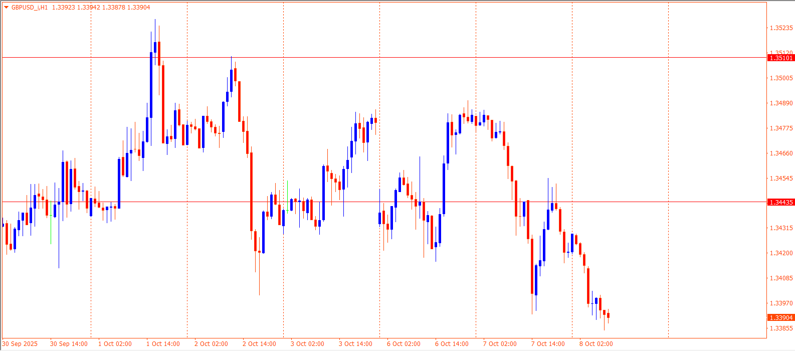 GBPUSD